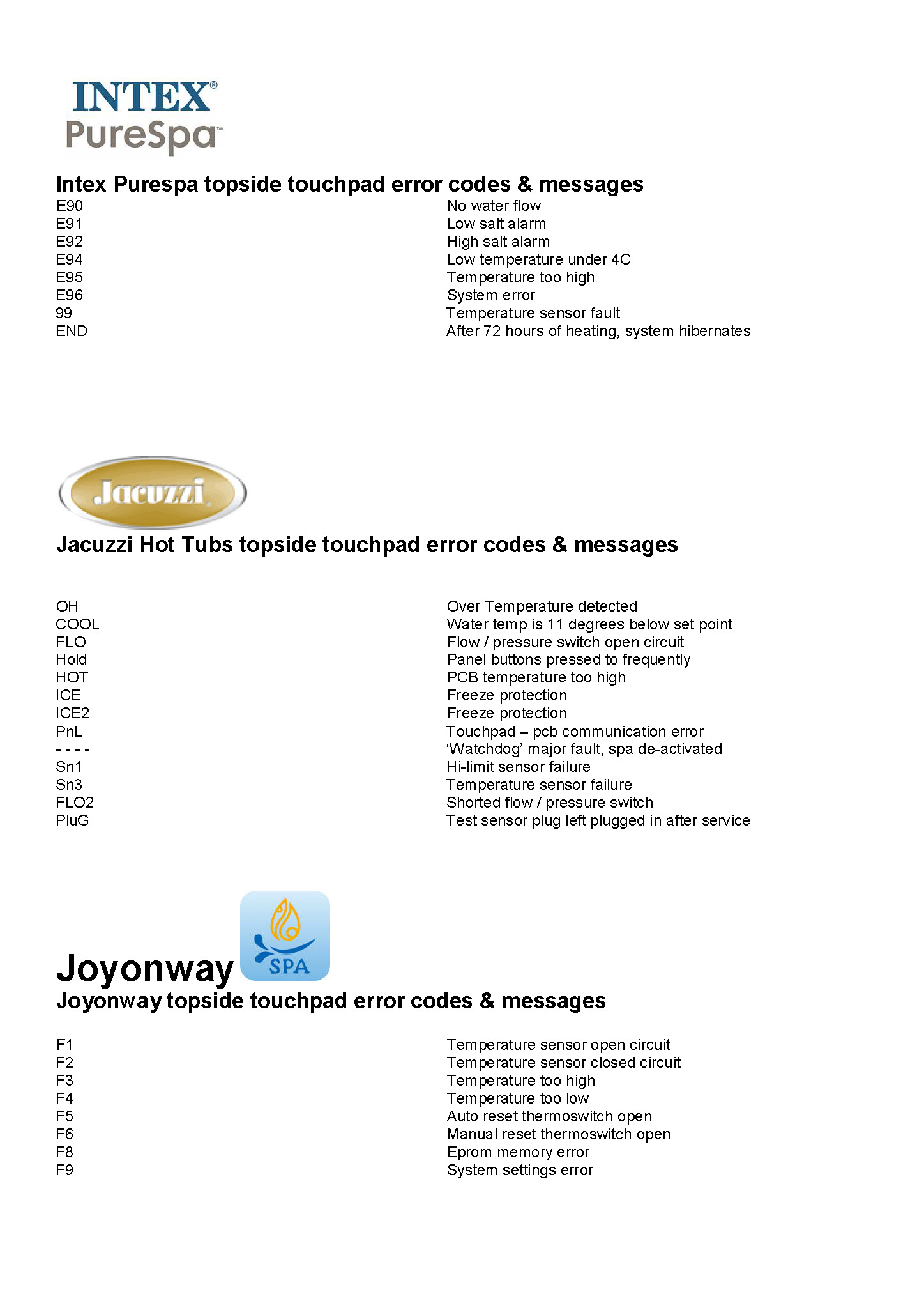 Spa error codes & Hot Tub topside touchpad control panel spa error